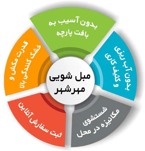 مزایای مبل شویی مهرشهر